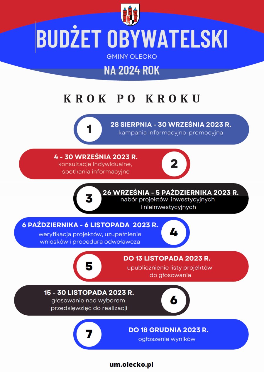 Herb Olecka oraz informacja o terminach. Budżet obywatelski gminy Olecko na 2024 rok - KROK PO KROKU – przypominamy terminy obowiązujące w obecnej procedurze